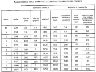 • Su espaciamiento no excederá de 7/10 del diámetro de la
varilla utilizada.
 