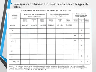 • La respuesta a esfuerzos de tensión se aprecian en la siguiente
tabla:
 