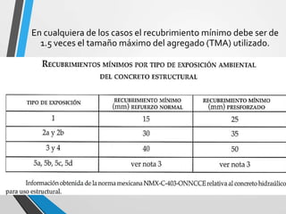 En cualquiera de los casos el recubrimiento mínimo debe ser de
1.5 veces el tamaño máximo del agregado (TMA) utilizado.
 