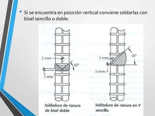 • Si se encuentra en posición vertical conviene soldarlas con
bisel sencillo o doble.
 