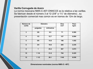 Varilla Corrugada de Acero
La norma mexicana NMX-C-407-ONNCCE es la relativa a las varillas.
Se fabrican desde el número 3 al 12 (3/8” a 1½” de diámetro) , su
presentación comercial mas común es en tramos de 12m de largo.
Número de
varilla
Diámetro Área
mm2
Peso
kg/m
pulgadas milímetros
3 3/8 9.5 71 0.560
4 1/2 12.7 127 0.994
5 5/8 15.9 198 1.552
6 3/4 19.0 285 2.235
8 1 25.4 507 3.973
10 1 1/4 31.8 794 6.225
12 1 1/2 38.1 1140 8.938
Dimensiones nominales (norma NMX-C- 407)
 