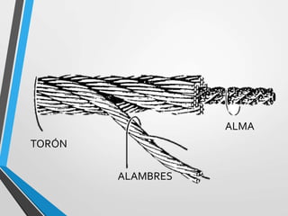 ALMA
ALAMBRES
TORÓN
 