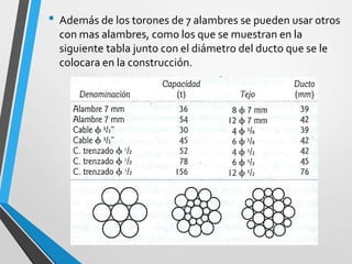 • Además de los torones de 7 alambres se pueden usar otros
con mas alambres, como los que se muestran en la
siguiente tabla junto con el diámetro del ducto que se le
colocara en la construcción.
 