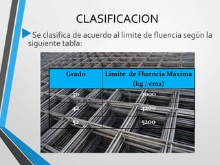 CLASIFICACION
Se clasifica de acuerdo al limite de fluencia según la
siguiente tabla:
Grado Limite de Fluencia Máxima
(kg / cm2)
30 3000
42 4200
52 5200
 