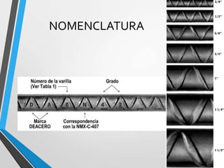 NOMENCLATURA
 