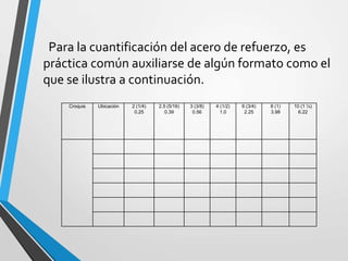 Para la cuantificación del acero de refuerzo, es
práctica común auxiliarse de algún formato como el
que se ilustra a continuación.
Croquis Ubicación 2 (1/4)
0.25
2.5 (5/16)
0.39
3 (3/8)
0.56
4 (1/2)
1.0
6 (3/4)
2.25
8 (1)
3.98
10 (1 ¼)
6.22
 