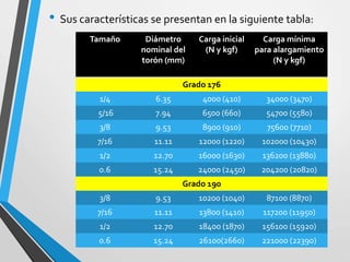 • Sus características se presentan en la siguiente tabla:
Tamaño Diámetro
nominal del
torón (mm)
Carga inicial
(N y kgf)
Carga mínima
para alargamiento
(N y kgf)
Grado 176
1/4 6.35 4000 (410) 34000 (3470)
5/16 7.94 6500 (660) 54700 (5580)
3/8 9.53 8900 (910) 75600 (7710)
7/16 11.11 12000 (1220) 102000 (10430)
1/2 12.70 16000 (1630) 136200 (13880)
0.6 15.24 24000 (2450) 204200 (20820)
Grado 190
3/8 9.53 10200 (1040) 87100 (8870)
7/16 11.11 13800 (1410) 117200 (11950)
1/2 12.70 18400 (1870) 156100 (15920)
0.6 15.24 26100(2660) 221000 (22390)
 