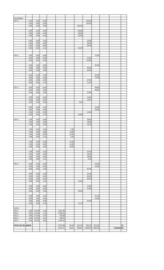 COLUMNAS
COL 1 5,00 4,00 6,00 120,00
5,00 4,00 6,00 120,00
5,00 4,00 5,00 100,00
5,00 2,00 6,00 60,00
5,00 2,00 6,00 60,00
5,00 2,00 5,00 50,00
5,00 4,00 3,50 19,00
5,00 4,00 6,00 29,00
5,00 4,00 6,00 29,00
5,00 4,00 2,10 42,00
COL 2 3,00 4,00 6,00 72,00
3,00 4,00 6,00 72,00
3,00 4,00 5,00 60,00
3,00 2,00 6,00 36,00
3,00 2,00 6,00 36,00
3,00 2,00 5,00 30,00
3,00 4,00 3,50 42,00
3,00 4,00 6,00 72,00
3,00 4,00 6,00 27,00
3,00 4,00 2,10 11,40
COL 3 2,00 4,00 6,00 48,00
2,00 4,00 6,00 48,00
2,00 4,00 5,00 22,00
2,00 2,00 6,00 14,00
2,00 2,00 6,00 14,00
2,00 2,00 5,00 9,00
2,00 4,00 3,50 16,00
2,00 4,00 6,00 26,00
2,00 4,00 6,00 12,00
2,00 4,00 2,10 16,80
COL 4 1,00 3,00 6,00 18,00
1,00 3,00 6,00 18,00
1,00 3,00 5,00 15,00
1,00 2,00 3,50 7,00
1,00 2,00 6,00 12,00
1,00 2,00 6,00 12,00
1,00 2,00 2,10 4,20
1,00 2,00 6,00 12,00
1,00 2,00 6,00 12,00
1,00 2,00 5,00 10,00
1,00 3,00 3,50 10,50
1,00 3,00 6,00 18,00
1,00 3,00 6,00 18,00
1,00 3,00 2,10 6,30
COL 5 3,00 3,00 6,00 54,00
3,00 3,00 6,00 54,00
3,00 3,00 5,00 45,00
3,00 2,00 3,50 21,00
3,00 2,00 6,00 36,00
3,00 2,00 6,00 36,00
3,00 2,00 2,10 12,60
3,00 2,00 6,00 12,00
3,00 2,00 6,00 12,00
3,00 2,00 5,00 30,00
3,00 3,00 3,50 31,50
3,00 3,00 6,00 54,00
3,00 3,00 6,00 54,00
3,00 3,00 2,10 11,10
FLEJES
COL 1 5,00 115,00 3,16 1.817,00
COL 2 3,00 115,00 3,16 1.090,20
COL 3 2,00 115,00 3,16 726,80
COL 4 1,00 115,00 3,03 348,45
COL 5 3,00 115,00 3,03 1.045,35
TOTAL DE COLUMNAS 5.027,80 69,20 391,50 935,20 553,50 ML
2.815,57 68,51 606,83 2.094,85 1.682,64 7.268,39 KG
 