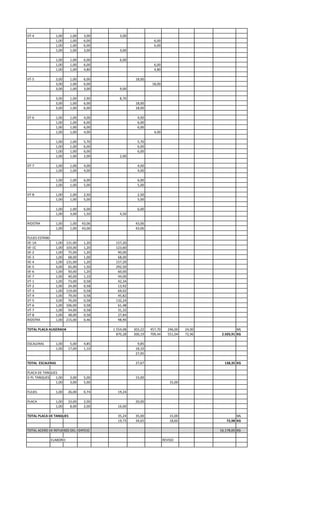 VT-4 1,00 1,00 3,00 3,00
1,00 1,00 6,00 6,00
1,00 1,00 6,00 6,00
1,00 1,00 3,00 3,00
1,00 1,00 6,00 6,00
1,00 1,00 6,00 6,00
1,00 1,00 4,80 4,80
VT-5 3,00 1,00 6,00 18,00
3,00 1,00 6,00 18,00
3,00 1,00 3,00 9,00
3,00 1,00 2,90 8,70
3,00 1,00 6,00 18,00
3,00 1,00 6,00 18,00
VT-6 1,00 1,00 4,00 4,00
1,00 1,00 6,00 6,00
1,00 1,00 6,00 6,00
1,00 1,00 4,00 4,00
1,00 1,00 5,70 5,70
1,00 1,00 6,00 6,00
1,00 1,00 6,00 6,00
1,00 1,00 2,00 2,00
VT-7 1,00 1,00 4,00 4,00
1,00 1,00 4,00 4,00
1,00 1,00 6,00 6,00
1,00 1,00 5,00 5,00
VT-8 1,00 1,00 2,50 2,50
1,00 1,00 5,00 5,00
1,00 1,00 6,00 6,00
1,00 3,00 1,50 4,50
RIOSTRA 1,00 1,00 43,06 43,06
1,00 1,00 43,06 43,06
FLEJES ESTRIBO
VE-1A 1,00 131,00 1,20 157,20
VE-1C 1,00 103,00 1,20 123,60
VE-2 1,00 75,00 1,20 90,00
VE-3 1,00 68,00 1,00 68,00
VE-4 1,00 131,00 1,20 157,20
VE-5 3,00 65,00 1,50 292,50
VE-6 1,00 50,00 1,20 60,00
VE-7 1,00 40,00 1,10 44,00
VT-1 1,00 73,00 0,58 42,34
VT-2 1,00 24,00 0,58 13,92
VT-3 1,00 119,00 0,58 69,02
VT-4 1,00 79,00 0,58 45,82
VT-5 3,00 76,00 0,58 132,24
VT-6 1,00 106,00 0,58 61,48
VT-7 1,00 54,00 0,58 31,32
VT-8 1,00 48,00 0,58 27,84
RIOSTRA 1,00 215,00 0,46 98,90
TOTAL PLACA ALIGERADA 1.554,08 303,22 457,70 246,00 24,00 ML
870,28 300,19 709,44 551,04 72,96 2.503,91 KG
ESCALERAS 1,00 5,00 4,85 9,85
1,00 17,00 1,10 18,10
27,95
TOTAL ESCALERAS 27,67 138,35 KG
PLACA DE TANQUES
V-PL TANQUES 1,00 3,00 5,00 15,00
1,00 3,00 5,00 15,00
FLEJES 1,00 26,00 0,74 19,24
PLACA 1,00 10,00 2,00 20,00
1,00 8,00 2,00 16,00
TOTAL PLACA DE TANQUES 35,24 35,00 15,00 ML
19,73 34,65 18,60 72,98 KG
TOTAL ACERO DE REFUERZO DEL EDIFICIO 16.178,05 KG
ELABORO: REVISO:
 
