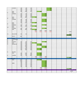 B. REFUERZO 2,00 5,00 6,00 60,00
2,00 3,00 1,95 11,70
2,00 2,00 2,30 9,20
FLEJES 2,00 61,00 0,72 87,84
3.7 VGTA1
B. REFUERZO 3,00 2,00 6,00 36,00
3,00 1,00 3,80 11,40
3,00 1,00 4,20 12,60
FLEJES 3,00 88,00 0,30 79,20
3.8 VGTA2
B. REFUERZO 1,00 2,00 6,00 12,00
1,00 1,00 3,80 3,80
1,00 1,00 3,20 3,20
FLEJES 1,00 81,00 0,30 24,30
3.9 VGTA3
B. REFUERZO 4,00 2,00 4,20 33,60
FLEJES 4,00 34,00 0,30 40,80
3.10 VGTA4
B. REFUERZO 4,00 2,00 2,80 22,40
FLEJES 4,00 30,00 0,30 36,00
180,30 413,98 135,00 307,10
45,08 231,83 135,00 476,01 1775,82
3.11 MALLA ELECTROSOLDADA 2,00 4,02 151,15
1926,97
PESO M .E 18,80
4.0 CUBIERTA
4.1 PLACA DE TANQUES
4.2 VG7
4.3 B. REFUERZO 1,00 4,00 6,00 24,00
4.4 FLEJES 1,00 33,00 0,66 21,78
4.5 REFUERZO PLACA 1,00 9,00 2,80 25,20
1,00 10,00 2,70 27,00
1,00 10,00 2,60 26,00
1,00 5,00 2,60 13,00
1,00 10,00 2,80 28,00
1,00 10,00 2,80 28,00
4.6 VIGA CANAL
FLEJES 1,00 91,00 0,90 81,90
1,00 91,00 0,80 72,80
4.7 B. REFUERZO 1,00 4,00 19,82 79,28
21,78 342,18 63,00
5,45 191,62 63,00 260,07
5,00 ESCALERA
PASOS 10,00 2,00 1,10 22,00
10,00 2,00 1,10 22,00
2,00 9,00 1,10 19,80
BARRAS 1,00 9,00 2,45 22,05
1,00 9,00 3,08 27,72
1,00 9,00 2,95 26,55
1,00 9,00 3,05 27,45
22,00 145,57
12,32 145,57 157,89
5144,21 KG
5,14 TON
TOTAL
 