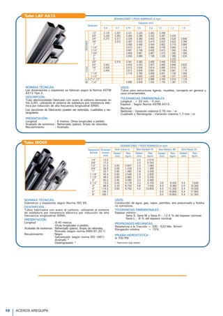 Poseen los m
respecto a to
inestabilidade
un estándar d
y civiles.
Barra Hel
Tuerca de
Permite la ge
que el anclaj
de eventos d
cionamiento
anclajes de B
Placa de
Permite el bat
sulantes utiliz
cartuchos de
la Barra Helico
Adaptado
NORMAS TÉCNICAS:
Diámetros y espesores según Norma ISO 65.
DESCRIPCIÓN :
Tubos fabricados con acero al carbono, utilizando el sistema
de soldadura por resistencia eléctrica por inducción de alta
frecuencia longitudinal (ERW).
PRESENTACIÓN:
Longitud : 6.40 metros
Otras longitudes a pedido.
Acabado de extremos : Refrentado (plano), limpio de rebordes.
Roscado (según norma ANSI B1.20.1)
Recubrimiento : Negro
Galvanizado (según norma ISO 1461)
Aceitado *
Desengrasado *
USOS:
Conducción de agua, gas, vapor, petróleo, aire presurizado y fluidos
no corrosivos.
TOLERANCIAS DIMENSIONALES :
Espesor mínimo :
Serie S, Serie M y Serie H : -12.5 % del espesor nominal.
Serie L : -8 % del espesor nominal.
PROPIEDADES MECÁNICAS:
Resistencia a la Tracción = 320 - 520 Min. N/mm2
Elongación mínima = 15%
PRUEBA HIDROSTÁTICA :
A 700 PSI
* Fabricación bajo pedido.
Tubo ISO65
USOS:
Tubos para estructuras ligeras, muebles, cerrajería en general y
usos ornamentales.
TOLERANCIAS DIMENSIONALES :
Longitud : + 20 mm, - 5 mm
Espesor : Según Norma ASTM A513.
Rectitud
Redondo : Variación máxima 0.76 mm / m
Cuadrado y Rectangular : Variación máxima 1.7 mm / m
NORMAS TÉCNICAS:
Las dimensiones y espesores se fabrican según la Norma ASTM
A513 Tipo 2.
DESCRIPCIÓN :
Tubo electrosoldado fabricado con acero al carbono laminado en
frío (LAF), utilizando el sistema de soldadura por resistencia eléc-
trica por inducción de alta frecuencia longitudinal (ERW).
Las secciones de fabricación pueden ser redondas, cuadradas y rec-
tangulares.
PRESENTACIÓN:
Longitud : 6 metros. Otras longitudes a pedido.
Acabado de extremos : Refrentado (plano), limpio de rebordes.
Recubrimiento : Aceitado.
Tubo LAF A513
1/4" 13.5 2.0 0.570
3/8" 17.2 2.0 0.742
1/2" 21.3 2.00 0.947 2.3 1.080
3/4" 26.9 2.00 1.228 2.3 1.390
1" 33.7 2.60 1.980 2.9 2.200
1 1/4" 42.4 2.60 2.540 2.9 2.820
1 1/2" 48.3 2.65 2.983 2.9 3.240
2" 60.3 2.90 4.080 3.2 4.490
2 1/2" 73.0 3.00 5.179 3.2 5.730 3.6 6.420 4.5 7.930
3" 88.9 3.20 6.720 3.6 7.550 4.0 8.360 5.0 10.300
4" 114.3 3.60 9.750 4.0 10.800 4.5 12.200 5.4 14.500
5" 139.7 5.0 16.600 5.4 17.900
6" 165.1 5.0 19.800 5.4 21.300
DESIGNACIONES Y PESOS NOMINALES en Kg/m
Serie Liviana (L)Dimensión
Exterior
(mm)
Designación
Nominal Espesor
(mm)
Peso
(kg/m)
Espesor
(mm)
Peso
(kg/m)
Espesor
(mm)
Peso
(kg/m)
Espesor
(mm)
Peso
(kg/m)
1/2" 0.179 0.207 0.221 0.235 0.262 0.289
5/8" 0.226 0.262 0.280 0.298 0.332 0.367 0.434
3/4" 0.273 0.317 0.338 0.360 0.403 0.445 0.528 0.649
7/8" 0.372 0.397 0.423 0.473 0.523 0.622 0.766
1" 0.456 0.485 0.544 0.602 0.716 0.884
1 1/4" 0.573 0.611 0.685 0.758 0.904 1.119
1 1/2" 0.691 0.736 0.826 0.915 1.092 1.354
1 3/4" 0.808 0.861 0.967 1.072 1.280 1.589
2" 0.926 0.986 1.108 1.228 1.468 1.824
3" 2.220
5/8" 0.319 0.341 0.363 0.406 0.449 0.533
3/4" 0.342 0.425 0.452 0.507 0.560 0.666 0.822
7/8" 0.429 0.515 0.548 0.614 0.680 0.810 1.001
1" 0.459 0.572 0.609 0.683 0.756 0.901 1.115
1 1/4" 0.718 0.765 0.858 0.951 1.136 1.408
1 1/2" 0.920 1.035 1.148 1.371 1.703
1/2"x1 1/2" 0.615 0.689 0.763 0.910 1.126
1"x2" 0.865 0.928 1.042 1.155 1.381 1.715
DESIGNACIONES Y PESOS NOMINALES en Kg/m
Espesores (mm)
0.6 0.7 0.75 0.8 0.9 1.0 1.2 1.5
Dimensión
REDONDOCUAD.RECT.
Serie Standard (S) Serie Mediana (M) Serie Pesada (H)
10 ACEROS AREQUIPA
 