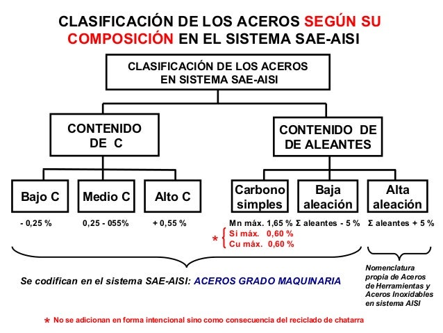 Aceros astm ok