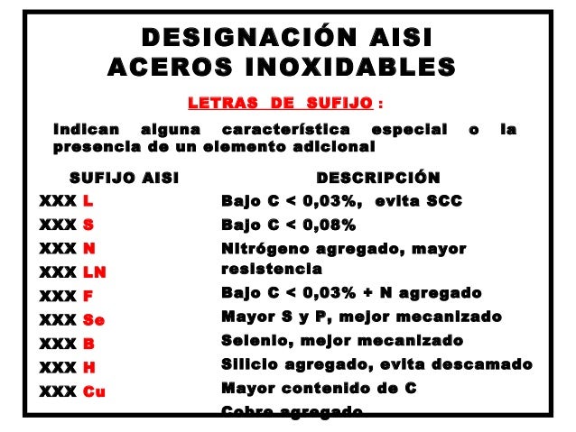 Aceros astm ok