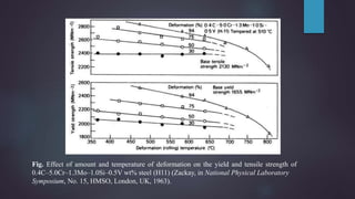 Fig. Effect of amount and temperature of deformation on the yield and tensile strength of
0.4C–5.0Cr–1.3Mo–1.0Si–0.5V wt% steel (H11) (Zackay, in National Physical Laboratory
Symposium, No. 15, HMSO, London, UK, 1963).
 