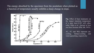 The energy absorbed by the specimen from the pendulum when plotted as
a function of temperature usually exhibits a sharp change in slope.
Fig. Effect of heat treatments on
the impact transition temperature
of a pure iron–0.12C wt% alloy
(after Allen et al., Journal of Iron
and Steel Institute 174, 108, 1953).
AC, FC and WQ represent air-
cooling, furnace-cooling and
water-quenching, respectively.
 