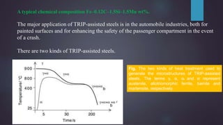 A typical chemical composition Fe–0.12C–1.5Si–1.5Mn wt%.
The major application of TRIP-assisted steels is in the automobile industries, both for
painted surfaces and for enhancing the safety of the passenger compartment in the event
of a crash.
There are two kinds of TRIP-assisted steels.
Fig. The two kinds of heat treatment used to
generate the microstructures of TRIP-assisted
steels. The terms γ, α, αb and α′, represent
austenite, allotriomorphic ferrite, bainite and
martensite, respectively.
 