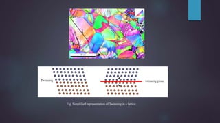 Fig. Simplified representation of Twinning in a lattice.
 