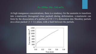 Fe–25Mn–3Si– 3Al wt%
At high manganese concentrations, there is a tendency for the austenite to transform
into e-martensite (hexagonal close packed) during deformation. e-martensite can
form by the dissociation of a perfect a/2<0 1 1>γ dislocation into Shockley partials
on a close packed {1 1 1}γ plane, with a fault between the partials.
 