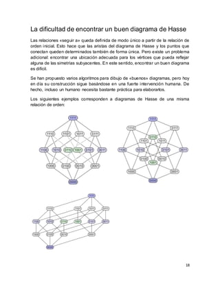 18
La dificultad de encontrar un buen diagrama de Hasse
Las relaciones «seguir a» queda definida de modo único a partir de la relación de
orden inicial. Esto hace que las aristas del diagrama de Hasse y los puntos que
conectan queden determinados también de forma única. Pero existe un problema
adicional: encontrar una ubicación adecuada para los vértices que pueda reflejar
alguna de las simetrías subyacentes. En este sentido, encontrar un buen diagrama
es difícil.
Se han propuesto varios algoritmos para dibujo de «buenos» diagramas, pero hoy
en día su construcción sigue basándose en una fuerte intervención humana. De
hecho, incluso un humano necesita bastante práctica para elaborarlos.
Los siguientes ejemplos corresponden a diagramas de Hasse de una misma
relación de orden:
 