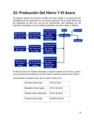 38
23- Producción Del Hierro Y El Acero
El diagrama general de la fusión primaria del hierro integra a la mayoría de las
actividades que se desarrollan en el proceso productivo. No se debe olvidar que
los diagramas de flujo son una de las herramientas más utilizadas por los
ingenieros industriales y que de manera automática los deben utilizar o elaborar.
El 90% de todos los metales fabricados a escala mundial son de hierro y acero.
Los procesos para la obtención de hierro fueron conocidos desde el año 1200 ac.
Los principales minerales de los que se extrae el hierro son:
Hematita (mena roja) 70% de hierro
Magnetita (mena negra) 72.4% de hierro
Siderita (mena café pobre) 48.3% de hierro
Limonita (mena café) 60-65% de hierro
 