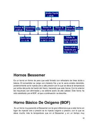 42
Hornos Bessemer
Es un horno en forma de pera que está forrado con refractario de línea ácida o
básica. El convertidor se carga con chatarra fría y se le vacía arrabio derretido,
posteriormente se le inyecta aire a alta presión con lo que se eleva la temperatura
por arriba del punto de fusión del hierro, haciendo que este hierva. Con lo anterior
las impurezas son eliminadas y se obtiene acero de alta calidad. Este horno ha
sido substituido por el BOF, el que a continuación se describe.
Horno Básico De Oxígeno (BOF)
Es un horno muy parecido al Bessemer con la gran diferencia que a este horno en
lugar de inyectar aire a presión se le inyecta oxígeno a presión, con lo que se
eleva mucho más la temperatura que en el Bessemer y en un tiempo muy
 