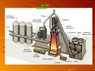 ALTO
HORNO
 