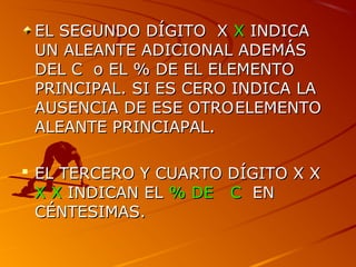 EL SEGUNDO DÍGITO XEL SEGUNDO DÍGITO X XX INDICAINDICA
UN ALEANTE ADICIONAL ADEMÁSUN ALEANTE ADICIONAL ADEMÁS
DEL C o EL % DE EL ELEMENTODEL C o EL % DE EL ELEMENTO
PRINCIPAL. SI ES CERO INDICA LAPRINCIPAL. SI ES CERO INDICA LA
AUSENCIA DE ESE OTROAUSENCIA DE ESE OTROELEMENTOELEMENTO
ALEANTE PRINCIAPAL.ALEANTE PRINCIAPAL.
 EL TERCERO Y CUARTO DÍGITO X XEL TERCERO Y CUARTO DÍGITO X X
X XX X INDICAN ELINDICAN EL % DE C% DE C ENEN
CÉNTESIMAS.CÉNTESIMAS.
 