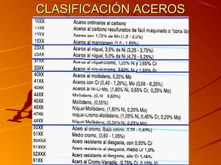 CLASIFICACIÓN ACEROSCLASIFICACIÓN ACEROS
 