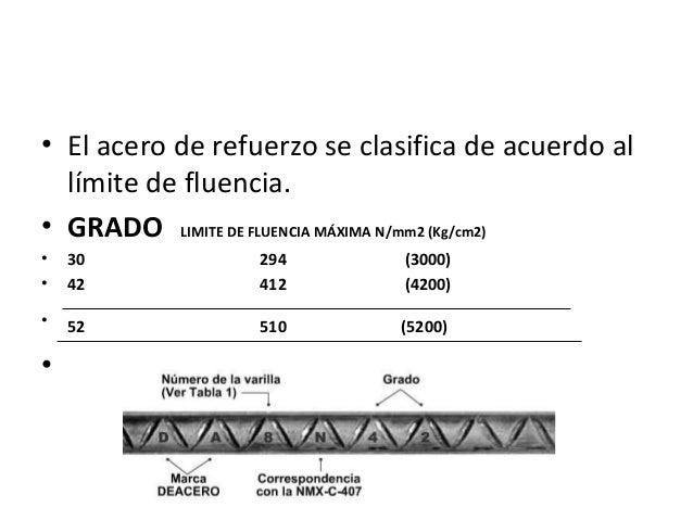 Aceros de refuerzo completo