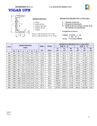 HIERROBECO, C.A. CATALOGO DE PRODUCTOS
12
VIGAS UPN
UPN
DIMENSIONES
(mm)
ÁREA
cm2
PESO
kg/m
MOMENTO RESPECTO A LOS EJES
EJE X – X EJE Y – Y
Ix
cm4
Sx
cm3
Rx
cm
Iy
cm4
Sy
cm3
Ry
cmh b s t r1 r2
80 80 45 6.0 8.0 8.0 4.0 11.0 8.65 106 26.5 3.10 19.4 6.36 1.33
100 100 50 6.0 8.5 8.5 4.5 13.5 10.6 206 41.2 3.91 29.3 8.49 1.47
120 120 55 7.0 9.0 9.0 4.5 17.0 13.4 364 60.7 4.62 43.2 11.10 1.59
140 140 60 7.0 10.0 10.0 5.0 20.4 16.0 605 86.4 5.45 62.7 14.70 1.75
160 160 65 7.5 10.5 10.5 5.5 24.0 18.8 925 116.0 6.21 85.3 18.30 1.89
180 180 70 8.0 11.0 11.0 5.5 28.0 22.0 1350 150.0 6.95 114.0 22.40 2.02
200 200 75 8.5 11.5 11.5 6.0 32.2 25.3 1910 191.0 7.71 148.0 27.00 2.14
220 220 80 9.0 12.5 12.5 6.5 37.4 29.4 2690 245.0 8.48 197.0 33.60 2.30
240 240 85 9.5 13.0 13.0 6.5 42.3 33.2 3600 300.0 9.22 248.0 39.60 2.42
260 260 90 10.0 14.0 14.0 7.0 48.3 37.9 4820 371.0 9.99 317.0 47.80 2.56
280 280 95 10.0 15.0 15.0 7.5 53.3 41.8 6280 448.0 10.90 399.0 57.20 2.74
300 300 100 10.0 16.0 16.0 8.0 58.8 46.1 8030 535.0 11.70 495.0 67.80 2.90
320 320 100 14.0 17.5 17.5 8.7 75.8 59.5 10870 679.0 12.10 597.0 80.60 2.81
350 350 100 14.0 16.0 16.0 8.0 77.3 60.6 12840 734.0 12.90 570.0 75.00 2.72
380 380 102 13.5 16.0 16.0 8.0 80.4 63.1 15760 829.0 14.00 615.0 78.70 2.77
400 400 110 14.0 18.0 18.0 9.0 91.5 71.8 20350 1020.0 14.90 846.0 102.00 3.04
h: Altura
b: Ancho del ala
s: Espesor del alma
t: Espesor del ala
r: Angulo
I = Momento de Inercia.
S = Momento de Resistencia
R = Radio de Inercia siempre referido al eje
De reflexión correspondiente.
Longitud de 12 metros
Calidad ASTM – A – 36.
 ST – 37 – 2.
Norma  Covenin 2390-86
h
r 2r1
X
t
y
s
y
X
b
c
e
DIMENSIONES MOMENTO RESPECTO A LOS EJES
Para h 300 inclinación: 8% C=b/2
Para h 300 inclinación: 5% C=(b-s)2
F-AVE-100
EM: 07/00
CD: 0
RI: 05-05-07
 