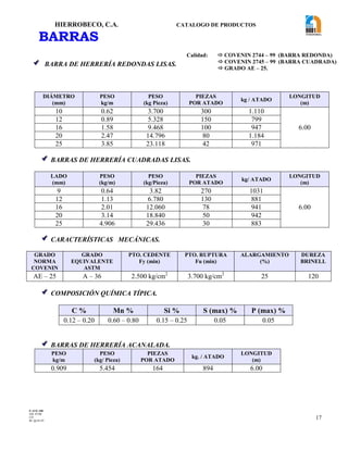 HIERROBECO, C.A. CATALOGO DE PRODUCTOS
17
BARRAS
 BARRA DE HERRERÍA REDONDAS LISAS.
DIÁMETRO
(mm)
PESO
kg/m
PESO
(kg Pieza)
PIEZAS
POR ATADO
kg / ATADO
LONGITUD
(m)
10 0.62 3.700 300 1.110
6.00
12 0.89 5.328 150 799
16 1.58 9.468 100 947
20 2.47 14.796 80 1.184
25 3.85 23.118 42 971
 BARRAS DE HERRERÍA CUADRADAS LISAS.
LADO
(mm)
PESO
(kg/m)
PESO
(kg/Pieza)
PIEZAS
POR ATADO
kg/ ATADO
LONGITUD
(m)
9 0.64 3.82 270 1031
6.00
12 1.13 6.780 130 881
16 2.01 12.060 78 941
20 3.14 18.840 50 942
25 4.906 29.436 30 883
 CARACTERÍSTICAS MECÁNICAS.
GRADO
NORMA
COVENIN
GRADO
EQUIVALENTE
ASTM
PTO. CEDENTE
Fy (min)
PTO. RUPTURA
Fu (min)
ALARGAMIENTO
(%)
DUREZA
BRINELL
AE – 25 A – 36 2.500 kg/cm2
3.700 kg/cm2
25 120
 COMPOSICIÓN QUÍMICA TÍPICA.
C % Mn % Si % S (max) % P (max) %
0.12 – 0.20 0.60 – 0.80 0.15 – 0.25 0.05 0.05
 BARRAS DE HERRERÍA ACANALADA.
PESO
kg/m
PESO
(kg/ Pieza)
PIEZAS
POR ATADO
kg. / ATADO
LONGITUD
(m)
0.909 5.454 164 894 6.00
Calidad:  COVENIN 2744 – 99 (BARRA REDONDA)
 COVENIN 2745 – 99 (BARRA CUADRADA)
 GRADO AE – 25.
F-AVE-100
EM: 07/00
CD:
RI: 05-05-07
 