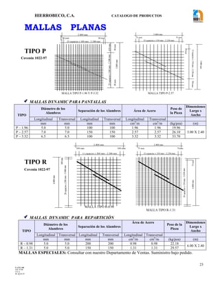 HIERROBECO, C.A. CATALOGO DE PRODUCTOS
23
MALLAS PLANAS
TIPO P
 MALLAS DYNAMIC PARA PANTALLAS
TIPO
Diámetro de los
Alambres
Separación de los Alambres Área de Acero
Peso de
la Pieza
Dimensiones
Largo x
Ancho
Longitudinal Transversal Longitudinal Transversal Longitudinal Transversal
mm mm mm mm cm2
/m cm2
/m (kg/pza) (m)
P – 1.96 5.0 5.0 100 100 1.96 1.96 19.96
3.00 X 2.40P – 2.57 7.0 7.0 150 150 2.57 2.57 26.10
P – 3.32 6.5 6.5 100 100 3.32 3.32 33.70
TIPO R
 MALLAS DYNAMIC PARA REPARTICIÓN
TIPO
Diámetro de los
Alambres
Separación de los Alambres
Área de Acero
Peso de la
Pieza
Dimensiones
Largo x
Ancho
Longitudinal Transversal Longitudinal Transversal Longitudinal Transversal
mm mm mm mm cm2
/m cm2
/m (kg/pza) (m)
R – 0.98 5.0 5.0 200 200 0.98 0.98 22.18
6.00 X 2.40
R – 1.31 5.0 5.0 150 150 1.31 1.31 29.57
MALLAS ESPECIALES: Consultar con nuestro Departamento de Ventas. Suministro bajo pedido.
2.400 mm
75 mm 75 mm
15 espacios x 150 mm - 2.250 mm
15espaciosx150mm-2.250mm700mm
3.000mm
50mm
MALLA TIPO P-1.96 Y P-3.32 MALLA TIPO P-2.57
2.400 mm
75 mm 75mm
15 espacios x 150 mm - 2.250 mm
39espaciosx150mm-5.850mm
6.000mm75mm
MALLA TIPO R-0.98
MALLA TIPO R-1.31
25espaciosx100mm-2.300mm650mm
3.000mm
50mm50mm
2.400 mm
50 mm 50 mm
23 espacios x 100 mm - 2.300 mm
29espaciosx200mm-5.800mm
6.000mm
100mm
2.400 mm
100 mm 100 mm
11 espacios x 200 mm - 2.200 mm
Covenin 1022-97
Covenin 1022-97
F-AVE-100
EM: 07/00
CD: 0
RI: 05-05-07
 