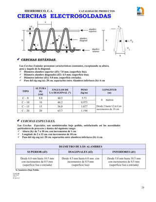HIERROBECO, C.A. CATALOGO DE PRODUCTOS
24
CERCHAS ELECTROSOLDADAS
 CERCHAS ESTÁNDAR.
TIPO
ALTURA
(h)
(cm)
ÁNGULOS DE
LA DIAGONAL (°)
PESO
(kg/m)
LONGITUD
(m)
C – 8 8.0 40.5 5.71
6 metros
Desde 2 hasta 12 m Con
incrementos de 10 cm
C – 10 10 46.2 0.973
C – 15 15 56.8 1.077
C – 20 20 63.7 1.194
 CERCHAS ESPECIALES.
DIÁMETRO DE LOS ALAMBRES
SUPERIOR (d3) DIAGONALES (d2) INFERIORES (d1)
Desde 6.0 mm hasta 10.5 mm
con incrementos de 0.5 mm
(superficie lisa o estriada)
Desde 4.5 mm hasta 6.0 mm con
incrementos de 0.5 mm
(superficie lisa)
Desde 5.0 mm hasta 10.5 mm
con incrementos de 0.5 mm
(superficie lisa o estriada)
Se Suministra Bajo Pedido.
Las Cerchas Estándar presentan características constantes, exceptuando su altura,
peso y ángulo de la diagonal.
 Diámetro alambre superior (d3): 7.0 mm. (superficie lisa).
 Diámetro alambre diagonales (d2): 4.5 mm. (superficie lisa).
 Diámetro inferior (d1): 5.0 mm. (superficie estriada).
 Paso del zig-zag (a): 20 cm. separación entre Alambres inferiores (b): 6 cm
Las Cerchas Especiales, son suministradas bajo pedido, satisfaciendo así las necesidades
particulares de proyecto y dentro del siguiente rango:
 Altura (h): de 7 a 30 cm. con incrementos de 1 cm
 Longitud: de 2 a 12 cm. con incrementos de 10 cm
 Paso del zig-zag (a): 20 cm. separación entre alambres inferiores (b): 6 cm
a
a
h
d
2
d
1
alambre
superior
alambre
diagonal
alambre
inferior
h
d
3
d
2
b
d
1
d
3
a
a
hh
d
2
d
2
d
1
d
1
alambre
superior
alambre
diagonal
alambre
inferior
h
d
3
d
3
d
2
d
2
b
d
1
d
1
d
3
d
3
F-AVE-100
EM: 07/00
CD: 0
RI: 05-05-07
 