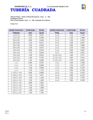 HIERROBECO, C.A. CATALOGO DE PRODUCTOS
26
TUBERÍA CUADRADA
DIMENSIONES ESPESOR PESO DIMENSIONES ESPESOR PESO
Pulgada mm kg/m Pulg. mm kg/m
1/2 x 1/2 0.90 0.337 2 x 2 1.10 1.743
1/2 x 1/2 1.10 0.398 2 x 2 1.20 1.896
5/8 x 5/8 0.90 0.426 2 x 2 1.50 2.353
5/8 x 5/8 1.10 0.512 2 x 2 1.90 2.951
5/8 x 5/8 1.20 0.554 2 x 2 2.00 3.098
5/8 x 5/8 1.50 0.675 2 x 2 2.30 3.536
3/4 x 3/4 0.90 0.518 2 x 2 2.60 3.967
3/4 x 3/4 1.10 0.624 2 x 2 2.90 4.391
3/4 x 3/4 1.20 0.676 2–1/2 x 1/2 1.40 2.771
3/4 x 3/4 1.40 0.778 2–1/2 x 1/2 2.00 3.912
3/4 x 3/4 1.50 0.828 2–1/2 x 1/2 2.50 4.841
1 x 1 0.90 0.701 3 x 3 1.40 3.340
1 x 1 1.10 0.848 3 x 3 1.50 3.573
1 x 1 1.20 0.920 3 x 3 2.00 4.725
1 x 1 1.50 1.133 3 x 3 2.90 6.750
1–1/4 x 1–1/4 0.90 0.884 4 x 4 1.50 4.793
1–1/4 x 1–1/4 1.10 1.071 4 x 4 2.00 6.352
1–1/4 x 1–1/4 1.20 1.164 4 x 4 2.30 7.278
1–1/4 x 1–1/4 1.50 1.438 4 x 4 2.90 9.109
1–1/2 x 1–1/2 0.90 1.067
1–1/2 x 1–1/2 1.10 1.295
1–1/2 x 1–1/2 1.20 1.408
1–1/2 x 1–1/2 1.40 1.632
1–1/2 x 1–1/2 1.50 1.743
Materia Prima: - Hasta 1.90 mm De Espesor. Astm – A – 366.
Laminado En Frió.
Mas 2.0 mm Espesor Astm – A – 569. Laminado En Caliente.
Largo: 6 m
F-AVE-100
EM: 07/00
CD: 0
RI: 05-05-07
 