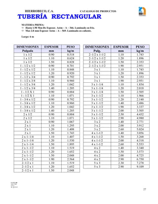 HIERROBECO, C.A. CATALOGO DE PRODUCTOS
27
TUBERÍA RECTANGULAR
DIMENSIONES ESPESOR PESO DIMENSIONES ESPESOR PESO
Pulgada mm kg/m Pulg. mm kg/m
1 x 1/2 0.90 0.518 2–1/2 x 1-1/2 1.10 1.743
1 x 1/2 1.10 0.624 2–1/2 x 1-1/2 1.20 1.896
1 x 1/2 1.50 0.828 2–1/2 x 1-1/2 1.50 2.353
1 - 1/2 x 1/2 0.90 0.701 2–1/2 x 1-1/2 1.90 2.951
1 - 1/2 x 1/2 1.10 0.848 3 x 1 1.10 1.743
1 - 1/2 x 1/2 1.20 0.920 3 x 1 1.20 1.896
1 - 1/2 x 3/4 0.90 0.792 3 x 1 1.50 2.353
1 - 1/2 x 3/4 1.10 0.960 3 x 1 1.90 2.951
1 - 1/2 x 3/4 1.20 1.042 3 x 1–1/4 1.10 1.854
1 - 1/2 x 3/4 1.40 1.205 3 x 1–1/4 1.20 2.018
1 - 1/2 X 1 0.90 0.884 3 x 1–1/4 1.50 2.505
1 - 1/2 X 1 1.10 1.071 3 x 1–1/2 1.10 1.966
1 - 3/4 x 1/2 0.90 0.792 3 x 1–1/2 1.20 2.140
1 - 3/4 x 1/2 1.10 0.960 3 x 1–1/2 1.40 2.486
1 - 3/4 x 1/2 1.20 1.042 3 x 1–1/2 1.90 3.337
1 - 3/4 x 1/2 1.40 1.205 3 x 1–1/2 2.00 3.505
2 x 1/2 0.90 0.884 3 x 1–1/2 2.50 4.432
2 x 1/2 1.10 1.071 3 x 1–1/2 2.90 4.980
2 x 1 0.90 1.067 3 x 2 1.40 2.771
2 x 1 1.10 1.295 3 x 2 2.00 3.912
2 x 1 1.20 1.408 3 x 2 2.60 5.024
2 x 1 1.50 1.743 4 x 1-1/2 1.40 3.056
2 x 1–1/4 1.10 1.407 4 x 1-1/2 1.50 3.268
2 x 1–1/4 1.20 1.530 4 x 1-1/2 2.00 4.318
2 x 1–1/4 1.50 1.895 4 x 1-1/2 2.60 5.553
2 x 1–1/2 1.10 1.519 4 x 2 1.40 3.340
2 x 1–1/2 1.20 1.652 4 x 2 1.50 3.573
2 x 1–1/2 1.50 2.048 4 x 2 2.00 4.725
2 x 1–1/2 1.90 2.564 4 x 2 2.90 6.750
2–1/2 x 1 1.10 1.519 5 x 3 2.30 7.278
2–1/2 x 1 1.20 1.652 5 x 3 2.90 9.109
2–1/2 x 1 1.50 2.048
MATERIA PRIMA:
 Hasta 1.90 Mm De Espesor. Astm – A – 366. Laminado en frío.
 Mas 2.0 mm Espesor Astm – A – 569. Laminado en caliente.
Largo: 6 m
F-AVE-100
EM: 07/00
CD: 0
RI: 05-05-07
 