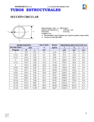 HIERROBECO, C.A. CATALOGO DE PRODUCTOS
28
TUBOS ESTRUCTURALES
SECCIÓN CIRCULAR
DIMENSIONES SECCIÓN
A
cm2
PESO
kgf/m
PROPIEDADES ESTÁTICAS
DIÁMETRO
Pulgada
mm l S r
D e cm4
cm3
cm
3 76.2 2.25 5.2 4.10 35.8 9.4 2.6
3 1/2 88.9 2.25 6.1 4.81 57.2 12.9 3.1
4 1/2 114.3 2.50 8.8 6.89 137.3 24.0 4.0
5 127.0 3.00 11.7 9.17 224.8 35.4 4.4
5 1/2 139.7 3.40 14.6 11.43 338.3 48.4 4.8
6 152.4 4.00 18.6 14.64 513.7 67.4 5.2
6 5/8 168.3 4.30 22.2 17.39 745.0 88.5 5.8
7 5/8 193.7 4.50 26.7 20.99 1197.0 123.6 6.7
8 5/8 219.1 5.50 36.9 28.97 2105.5 192.2 7.6
9 5/8 244.5 5.50 41.3 32.41 2949.2 241.3 8.5
9 5/8 244.5 7.00 52.2 41.00 3684.6 301.4 8.4
10 3/4 273.1 7.00 58.5 45.93 5180.2 379.4 9.4
10 3/4 273.1 9.00 74.7 58.61 6514.3 477.1 9.3
12 3/4 323.9 9.00 89.0 69.88 11040.0 681.8 11.1
12 3/4 323.9 11.00 108.1 84.87 13243.3 817.9 11.1
Materia Prima: Astm – A – 500 Grado C
Esfuerzo De Fluencia Fy = 3.515 kg + /cm2
Flexión F6 = 0.72 X Fy.
Longitud 12 m
Recomendado como Columnas, por soportar grandes cargas axiales.
Norma Covenin 2063-2005
De
Y
x
F-AVE-100
EM: 07/00
CD: 0
RI: 05-05-07
 