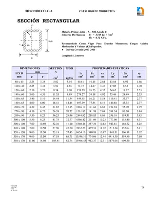 HIERROBECO, C.A. CATALOGO DE PRODUCTOS
29
SECCIÓN RECTANGULAR
DIMENSIONES SECCIÓN
A
cm2
PESO
kgf/m
PROPIEDADES ESTATICAS
H X B
mm
mm
lx
cm4
Sx
cm3
rx
cm
Ly
cm4
Sy
cm3
ry
cme r
80 x 40 2.25 3.38 5.02 3.94 40.61 10.15 2.84 13.84 6.92 1.66
100 x 40 2.25 3.38 5.92 4.65 71.37 14.27 3.47 17.05 8.53 1.70
120 x 60 2.50 3.75 8.54 6.70 159.29 26.55 4.32 54.67 18.22 2.53
140 x 60 3.00 4.50 11.33 8.89 274.27 39.18 4.92 73.46 24.49 2.55
160 x 65 3.40 5.10 14.44 11.34 449.65 56.21 5.58 110.41 33.97 2.77
180 x 65 4.00 6.00 18.41 14.45 697.99 77.55 6.16 140.88 43.35 2.77
200 x 70 4.30 6.45 21.85 17.15 1016.19 101.62 6.82 194.94 55.70 2.99
220 x 90 4.50 6.75 26.39 20.72 1561.83 141.98 7.69 388.34 86.30 3.84
260 x 90 5.50 8.25 36.25 28.46 2844.82 218.83 8.86 536.10 119.31 3.85
300 x 100 5.50 8.25 41.75 32.77 4366.42 291.09 10.23 777.00 155.40 4.31
300 x 100 7.00 10.50 52.36 41.10 5360.46 357.36 10.12 943.61 188.72 4.25
320 x 120 7.00 10.50 57.96 45.50 7032.23 439.51 11.02 1512.24 252.04 5.11
320 x 120 9.00 13.50 73.18 57.45 8654.16 540.89 10.87 1841.31 306.88 5.02
350 x 170 9.00 13.50 87.58 68.75 13546.10 774.06 12.44 4418.30 519.80 7.10
350 x 170 11.00 16.50 105.41 82.74 15966.43 912.37 12.31 5179.04 609.30 7.01
Materia Prima: Astm – A – 500. Grado C
Esfuerzo De Fluencia Fy = 3.515 kg + /cm2
Fb = 0.72 X Fy.
Recomendado Como Vigas Para Grandes Momentos; Cargas Axiales
Moderadas Y Valores (Kl) Pequeños.
Norma Covenin 2063-2005
Longitud: 12 metros
F-AVE-100
EM: 07/00
CD: 0
RI: 05-05-07
H≠B
B
e
yy
X
R
H≠B
B
e
yy
X
R
 