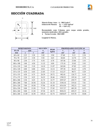 HIERROBECO, C.A. CATALOGO DE PRODUCTOS
30
SECCIÓN CUADRADA
DIMENSIONES SECCIÓN
A
cm2
PESO
kgf/m
PROPIEDADES ESTÁTICAS
H x B
mm
mm l
cm4
S
cm3
r
cme r
60 x 60 2.25 3.38 5.02 3.94 27.40 9.13 2.34
70 x 70 2.25 3.38 5.92 4.65 44.60 12.74 2.74
90 x 90 2.50 3.75 8.54 6.70 107.46 23.88 3.55
100 x 100 3.00 4.50 11.32 8.89 175.10 35.02 3.93
110 x 110 3.40 5.10 14.10 11.07 263.04 47.82 4.32
120 x 120 4.00 6.00 18.01 14.14 397.30 66.22 4.70
135 x 135 4.30 6.45 21.85 17.15 612.27 90.71 5.29
155 x 155 4.50 6.75 26.39 20.72 982.43 126.77 6.10
175 x 175 5.50 8.25 36.25 28.46 1709.23 195.34 6.87
200 x 200 5.50 8.25 41.75 32.77 2597.67 259.77 7.89
200 x 200 7.00 10.50 52.36 41.10 3194.10 319.41 7.81
220 x 220 7.00 10.50 57.96 45.50 4314.30 392.21 8.63
220 x 220 9.00 13.50 73.18 57.45 5317.27 483.39 8.52
260 x 260 9.00 13.50 87.58 68.75 9038.52 695.27 10.16
260 x 260 11.00 16.50 105.41 82.74 10656.87 819.76 10.06
Materia Prima: Astm – A – 500 Grado C
Esfuerzo De Fluencia Fy = 3.515. kgf/cm²
Fb = 0.69 x Fy.
Recomendado como Columna, para cargas axiales grandes,
momentos moderados y (KL) grandes.
Norma Covenin: 2063-2005
Longitud 12 Metros.
F-AVE-100
EM: 07/00
CD: 0
RI: 05-05-07
H≠B
B
e
YY
XR H≠B
B
e
YY
XR
 