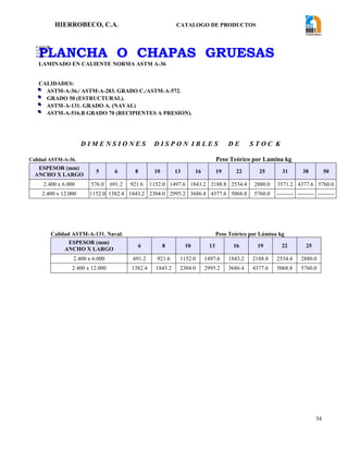 HIERROBECO, C.A. CATALOGO DE PRODUCTOS
34
PLANCHA O CHAPAS GRUESAS
LAMINADO EN CALIENTE NORMA ASTM A-36
CALIDADES:
 ASTM-A-36./ ASTM-A-283. GRADO C./ASTM-A-572.
 GRADO 50 (ESTRUCTURAL).
 ASTM-A-131. GRADO A. (NAVAL)
 ASTM-A-516.B GRADO 70 (RECIPIENTES A PRESION).
D I M E N S I O N E S D I S P O N I B L E S D E S T O C K
Calidad ASTM-A-36. Peso Teórico por Lamina kg
ESPESOR (mm)
ANCHO X LARGO
5 6 8 10 13 16 19 22 25 31 38 50
2.400 x 6.000 576.0 691.2 921.6 1152.0 1497.6 1843.2 2188.8 2534.4 2880.0 3571.2 4377.6 5760.0
2.400 x 12.000 1152.0 1382.4 1843.2 2304.0 2995.2 3686.4 4377.6 5068.8 5760.0 --------- --------- ---------
Calidad ASTM-A-131. Naval. Peso Teórico por Lámina kg
ESPESOR (mm)
ANCHO X LARGO
6 8 10 13 16 19 22 25
2.400 x 6.000 691.2 921.6 1152.0 1497.6 1843.2 2188.8 2534.4 2880.0
2.400 x 12.000 1382.4 1843.2 2304.0 2995.2 3686.4 4377.6 5068.8 5760.0
F-AVE-100
EM: 07/00
CD: 0
RI: 05-05-07
 