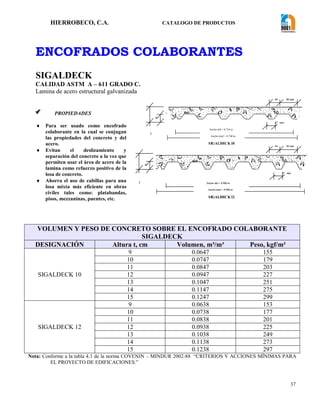 HIERROBECO, C.A. CATALOGO DE PRODUCTOS
37
ENCOFRADOS COLABORANTES
SIGALDECK
CALIDAD ASTM A – 611 GRADO C.
Lamina de acero estructural galvanizada
VOLUMEN Y PESO DE CONCRETO SOBRE EL ENCOFRADO COLABORANTE
SIGALDECK
DESIGNACIÓN Altura t, cm Volumen, m³/m³ Peso, kgf/m²
SIGALDECK 10
9 0.0647 155
10 0.0747 179
11 0.0847 203
12 0.0947 227
13 0.1047 251
14 0.1147 275
15 0.1247 299
SIGALDECK 12
9 0.0638 153
10 0.0738 177
11 0.0838 201
12 0.0938 225
13 0.1038 249
14 0.1138 273
15 0.1238 297
Nota: Conforme a la tabla 4.1 de la norma COVENIN – MINDUR 2002-88 “CRITERIOS Y ACCIONES MÍNIMAS PARA
EL PROYECTO DE EDIFICACIONES.”
 PROPIEDADES
Para ser usado como encofrado
colaborante en la cual se conjugan
las propiedades del concreto y del
acero.
Evitan el deslizamiento y
separación del concreto a la vez que
permiten usar el área de acero de la
lamina como refuerzo positivo de la
losa de concreto.
Ahorra el uso de cabillas para una
losa mixta más eficiente en obras
civiles tales como: platabandas,
pisos, mezzaninas, puentes, etc.
t
t
64 86 mm
hr
Ancho útil = 0.734 m
Ancho total = 0.740 m
64 86 mm
37 mm
37 mm
SIGALDECK10
SIGALDECK12
Ancho útil = 0.900 m
Ancho total = 0.906 m
hr
64 86 mm64 86 mm
hrhr
Ancho útil = 0.734 m
Ancho total = 0.740 m
64 86 mm64 86 mm
37 mm37 mm
37 mm37 mm
SIGALDECK10
SIGALDECK12
Ancho útil = 0.900 m
Ancho total = 0.906 m
hrhr
 