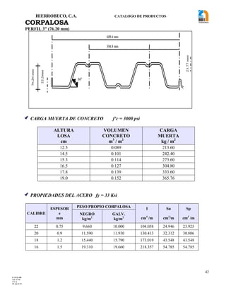 HIERROBECO, C.A. CATALOGO DE PRODUCTOS
42
CORPALOSA
PERFIL 3” (76.20 mm)
 CARGA MUERTA DE CONCRETO f’c = 3000 psi
ALTURA
LOSA
cm
VOLUMEN
CONCRETO
m3
/ m2
CARGA
MUERTA
kg / m2
12.5 0.089 213.60
14.5 0.101 242.40
15.3 0.114 273.60
16.5 0.127 304.80
17.8 0.139 333.60
19.0 0.152 365.76
 PROPIEDADES DEL ACERO fy = 33 Ksi
CALIBRE
ESPESOR
e
mm
PESO PROPIO CORPALOSA I
cm4
/m
Sn
cm3
/m
Sp
cm3
/m
NEGRO
kg/m2
GALV.
kg/m2
22 0.75 9.660 10.000 104.058 24.946 23.925
20 0.9 11.590 11.930 130.413 32.312 30.806
18 1.2 15.440 15.790 173.019 43.548 43.548
16 1.5 19.310 19.660 218.357 54.785 54.785
609.6 mm
304.8 mm
23.77mm
22.2mm
76.20mm
66°
609.6 mm
304.8 mm
23.77mm23.77mm
22.2mm
76.20mm
66°
F-AVE-100
EM: 07/00
CD: 0
RI: 05-05-07
 