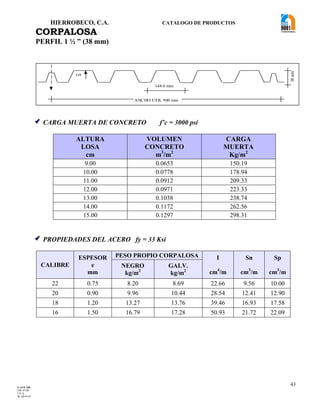 HIERROBECO, C.A. CATALOGO DE PRODUCTOS
43
CORPALOSA
PERFIL 1 ½ ” (38 mm)
 CARGA MUERTA DE CONCRETO f’c = 3000 psi
ALTURA
LOSA
cm
VOLUMEN
CONCRETO
m3
/m2
CARGA
MUERTA
Kg/m2
9.00 0.0653 150.19
10.00 0.0778 178.94
11.00 0.0912 209.33
12.00 0.0971 223.33
13.00 0.1038 238.74
14.00 0.1172 262.56
15.00 0.1297 298.31
 PROPIEDADES DEL ACERO fy = 33 Ksi
CALIBRE
ESPESOR
e
mm
PESO PROPIO CORPALOSA I
cm4
/m
Sn
cm3
/m
Sp
cm3
/m
NEGRO
kg/m2
GALV.
kg/m2
22 0.75 8.20 8.69 22.66 9.56 10.00
20 0.90 9.96 10.44 28.54 12.41 12.90
18 1.20 13.27 13.76 39.46 16.93 17.58
16 1.50 16.79 17.28 50.93 21.72 22.09
(e)
148.6 mm
ANCHO UTIL 900 mm
38mm
F-AVE-100
EM: 07/00
CD: 0
RI: 05-05-07
 