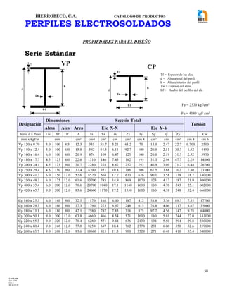 HIERROBECO, C.A. CATALOGO DE PRODUCTOS
50
PERFILES ELECTROSOLDADOS
PROPIEDADES PARA EL DISEÑO
Serie Estándar
Designación
Dimensiones Sección Total
Torsión
Alma Alas Area Eje X-X Eje Y-Y
Serie d x Peso t w bf tf A Ix Sx rx Zx Iy Sy ry Zy J Cw
mm x kgf/m mm cm² cm4 cm³ cm cm³ cm 4 cm³ cm cm³ cm 4 cm 6
Vp 120 x 9.70 3.0 100 4.5 12.3 335 55.7 5.21 61.2 75 15.0 2.47 22.7 0.700 2500
Vp 140 x 12.4 3.0 100 6.0 15.8 592 84.5 6.11 92.7 100 20.0 2.51 30.3 1.52 4490
Vp 160 x 16.4 6.0 100 6.0 20.9 874 109 6.47 125 100 20.0 2.19 31.3 2.52 5930
Vp 180 x 17.7 4.5 125 6.0 22.6 1310 146 7.43 162 195 31.3 2.94 47.7 2.29 14800
Vp 200 x 24.1 4.5 125 9.0 30.7 2280 228 8.62 252 293 46.9 3.09 71.2 6.44 26700
Vp 250 x 29.4 4.5 150 9.0 37.4 4390 351 10.8 386 506 67.5 3.68 102 7.80 73500
Vp 300 x 41.3 6.0 150 12.0 52.6 8520 568 12.7 633 676 90.1 3.58 138 18.7 140000
Vp 350 x 48.3 6.0 175 12.0 61.6 13700 785 14.9 869 1070 123 4.17 187 21.9 306000
Vp 400 x 55.4 6.0 200 12.0 70.6 20700 1040 17.1 1140 1600 160 4.76 243 25.1 602000
Vp 420 x 65.7 9.0 200 12.0 83.6 24600 1170 17.2 1330 1600 160 4.38 248 32.4 666000
Cp 140 x 25.5 6.0 140 9.0 32.5 1170 168 6.00 187 412 58.8 3.56 89.3 7.55 17700
Cp 160 x 29.3 6.0 160 9.0 37.3 1790 223 6.92 248 615 76.8 4.06 117 8.67 35000
Cp 180 x 33.1 6.0 180 9.0 42.1 2580 287 7.83 316 875 97.2 4.56 147 9.78 64000
Cp 200 x 50.1 9.0 200 12.0 63.8 4660 466 8.54 521 1600 160 5.01 244 27.0 141000
Cp 220 x 55.3 9.0 220 12.0 70.4 6280 571 9.44 636 2130 194 5.50 294 29.8 230000
Cp 240 x 60.4 9.0 240 12.0 77.0 8250 687 10.4 762 2770 231 6.00 350 32.6 359000
Cp 260 x 65.7 9.0 260 12.0 83.6 10600 815 11.3 900 3520 271 6.48 410 35.4 540000
Fy = 2530 kgf/cm²
Fu = 4080 kgf/ cm²
VP
CP
d
Tf
B f
h
Tw
d
Tf
B f
h
Tw
d
Tf
B f
h
Tw
d
Tf
B f
h
Tw
d
Tf
B f
h
Tw
d
Tf
B f
h
Tw
Tf = Espesor de las alas.
d = Altura total del perfil
h = Altura interior del perfil
Tw = Espesor del alma.
Bf = Ancho del perfil o del ala
F-AVE-100
EM: 07/00
CD: 0
RI: 05-05-07
 