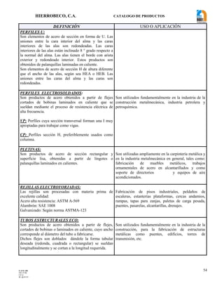 HIERROBECO, C.A. CATALOGO DE PRODUCTOS
54
DEFINICIÓN USO O APLICACIÓN
PERFILES U:
Son elementos de acero de sección en forma de U. Las
uniones entre la cara interior del alma y las caras
interiores de las alas son redondeadas. Las caras
interiores de las alas están inclinado 8 ° grado respecto a
la normal del alma. Las alas tienen el borde con arista
exterior y redondeado interior. Estos productos son
obtenidos de palanquillas laminadas en caliente.
Son elementos de acero de sección H de altura diferente
que el ancho de las alas, según sea HEA o HEB. Las
uniones entre las caras del alma y las caras son
redondeadas.
PERFILES ELECTROSOLDADOS:
Son productos de acero obtenidos a partir de flejes
cortados de bobinas laminados en caliente que se
sueldan mediante el proceso de resistencia eléctrica de
alta frecuencia.
VP: Perfiles cuya sección transversal forman una I muy
apropiadas para trabajar como vigas.
CP: Perfiles sección H, preferiblemente usados como
columna.
Son utilizados fundamentalmente en la industria de la
construcción metalmecánica, industria petrolera y
petroquímica.
PLETINAS:
Son productos de acero de sección rectangular y
superficie lisa, obtenidas a partir de lingotes o
palanquillas laminados en calientes.
Son utilizadas ampliamente en la carpintería metálica y
en la industria metalmecánica en general, tales como:
fabricación de muebles metálicos, trabajos
ornamentales de acero en alcantarillados y como
soporte de directorios y equipos de aire
acondicionados.
REJILLAS ELECTROFORJADAS:
Las rejillas son procesadas con materia prima de
excelente calidad:
Acero alta resistencia: ASTM A-569
Alambrón: SAE 1008
Galvanizado: Según norma ASTMA-123
Fabricación de pisos industriales, peldaños de
escaleras, estanterías plataformas, cercas andamios,
rampas, tapas para zanjas, paletas de carga pesada,
puentes, pasarelas, alcantarillas, drenajes.
TUBOS ESTRUCTURALES ECO:
Son productos de acero obtenidos a partir de flejes,
cortados de bobinas o laminados en caliente, cuyo ancho
corresponde al diámetro del tubo a fabricarse.
Dichos flejes son doblados dándole la forma tabular
deseada (redonda, cuadrada o rectangular) se sueldan
longitudinalmente y se cortan a la longitud requerida.
Son utilizados fundamentalmente en la industria de la
construcción, para la fabricación de estructuras
metálicas como puentes, edificios, torres de
transmisión, etc.
F-AVE-100
EM: 07/00
CD: 0
RI: 05-05-07
 