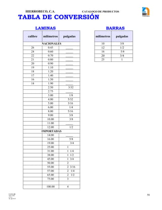 HIERROBECO, C.A. CATALOGO DE PRODUCTOS
58
TABLA DE CONVERSIÓN
LAMINAS BARRAS
calibre milímetros pulgadas milímetros pulgadas
NACIONALES 10 3/8
26 0.45 _____ 12 1/2
24 0.60 _____ 16 5/8
22 0.70 _____ 20 3/4
21 0.80 _____ 25 1
20 0.90 _____
19 1.10 _____
18 1.20 _____
17 1.40 _____
16 1.50 _____
14 1.90 _____
2.50 3/32
2.75 _____
3.00 1/8
4.00 5/32
5.00 3/16
6.00 1/4
8.00 5/16
9.00 3/8
10.00 3/8
11.00 _____
12.00 1/2
IMPORTADAS
14.00 _____
16.00 5/8
19.00 3/4
25.00 1
31.00 1 1/4
38.00 1 1/2
45.00 1 3/4
50.00 2
55.00 2 3/16
57.00 2 1/4
65.00 2 1/2
75.00 3
100.00 4
F-AVE-100
EM: 07/00
CD: 0
RI: 05-05-07
 