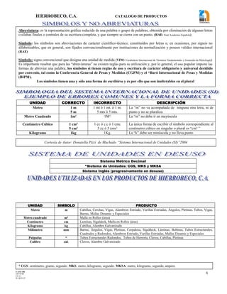 HIERROBECO, C.A. CATALOGO DE PRODUCTOS
6
Sistema Métrico Decimal
*Sistema de Unidades: CGS, MKS y MKSA
Sistema Inglés (progresivamente en desuso)
UNIDAD SIMBOLO PRODUCTO
Metro m Cabillas, Cerchas, Vigas, Alambron Estriado, Varillas Estriadas, Ángulos, Pletinas, Tubos, Vigas,
Barras, Mallas Dinamic y Especiales
Metro cuadrado m² Malla en Rollos (área)
Centímetro cm Laminas, Sigaldeck, Malla en Rollos (área)
Kilogramo kg Cabillas, Alambre Galvanizado
Milímetro mm Barras, Ángulos, Vigas, Pletinas, Corpalosa, Sigaldeck, Láminas, Bobinas, Tubos Estructurales,
Cuadrados y Redondos, Alambron Estriado, Varillas Estriadas, Mallas Dinamic y Especiales
Pulgadas “ Tubos Estructurales Redondos, Tubos de Herrería, Clavos, Cabillas, Pletinas
Calibre cal. Clavos, Alambre Galvanizado
UNIDAD CORRECTO INCORRECTO DESCRIPCIÓN
Metro 1 m
5 m
1 mt ó 1 mt. ó 1 m.
5 mts ó 5 mts.
La “m” no va acompañada de ninguna otra letra, ni de
punto y no se pluraliza
Metro Cuadrado 1m² 1M² La “m” no debe ir en mayúscula
Centímetro Cúbico 1 cm³
5 cm³
1 cc ó c.c ó 1 cmc
5 cc ó 5 cms³
La única forma de escribir el símbolo correspondiente al
centímetro cúbico en singular o plural es “cm³ ”
Kilogramo 1kg 1Kg. La “k” debe ser minúscula y no lleva punto
Abreviatura: es la representación gráfica reducida de una palabra o grupo de palabras, obtenida por eliminación de algunas letras
o sílabas finales o centrales de su escritura completa, y que siempre se cierra con un punto. (RAE: Real Academia Española)
Símbolo: los símbolos son abreviaciones de carácter científico-técnico, constituidos por letras o, en ocasiones, por signos no
alfabetizables, que en general, son fijados convencionalmente por instituciones de normalización y poseen validez internacional
(RAE)
Símbolo: signo convencional que designa una unidad de medida (VIM: Vocabulario Internacional de Términos Fundamentales y Generales de Metrología)
Es importante resaltar que para las “abreviaturas” no existen reglas para su utilización y, por lo general, el uso popular impone las
formas de abreviar una palabra, los símbolos si tienen reglas de uso y escritura de carácter obligatorio y universal decidido
por convenio, tal como la Conferencia General de Pesas y Medidas (CGPM) y el “Buró Internacional de Pesas y Medidas
(BIPM).
Los símbolos tienen una y sólo una forma de escribirse y es por ello que son inalterables en el plural
Cortesía de Autor: Donatella Pizzi de Machado “Sistema Internacional de Unidades (SI)”2004
* CGS: centímetro, gramo, segundo. MKS: metro, kilogramo, segundo. MKSA: metro, kilogramo, segundo, ampere.
F-AVE-100
EM: 07/00
CD: 0
RI: 05-05-07
 