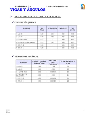 HIERROBECO, C.A. CATALOGO DE PRODUCTOS
7
VIGAS Y ÁNGULOS
 P R O P I E D A D E S D E L O S M A T E R I A L E S.
 COMPOSICIÓN QUÍMICA.
CALIDAD % C
(MAX)
% Mn (MAX) % P (MAX) % S
(MAX)
1 - AE-25 0.20 0.80 0.05 0.05
2 - AE-35 0.30 0.90 0.05 0.05
3 - ASTM –A 36 0.25 - 0.04 0.05
4 - ASTM A 572, GRADO 50 0.23 1.35 0.04 0.05
5 - ST 37 –2 0.20 - 0.06 0.05
6 - ST 50 – 3 0.20 - 0.05 0.05
 PROPIEDADES MECÁNICAS.
CALIDAD
PTO. DE CEDENTE
Fy kg/cm2
(min)
ESFUERZO
max.
F min kg/cm2
ALARGAMIENTO %
50 mm
1 - AE-25 2500 3700 25
2 - AE-35 3500 5500 22
3 – ASTM –A 36 2500 4100/5600 20
4 – ASTM A 572.
GRADO 50
3500 4500 21
5 - ST 37 –2 2400 3700/4500 25
6 - ST 50 – 3 3600 5200/6200 22
F-AVE-100
EM: 07/00
CD: 0
RI: 05-05-07
 