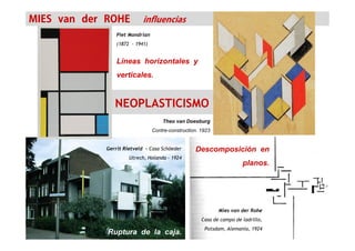 MIES van der ROHE influencias
NEOPLASTICISMO
Piet Mondrian
(1872 - 1941)
Theo van Doesburg
Líneas horizontales y
verticales.
Gerrit Rietveld – Casa Schöeder
Utrech, Holanda - 1924
Mies van der Rohe
Casa de campo de ladrillo,
Potsdam, Alemania, 1924
Contre-construction. 1923
Descomposición en
planos.
Ruptura de la caja.
 