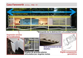 Casa Fansworth U.S.A., 1946 / 51
 
