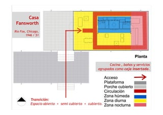 Casa
Fansworth
Río Fox, Chicago,
1946 / 51
Transición:
Espacio abierto + semi cubierto + cubierto.
Cocina , baños y servicios
agrupados como caja insertada.
 